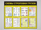Схема строповок - Изготовление знаков и стендов, услуги печати, компания «ЗнакЪ 96»